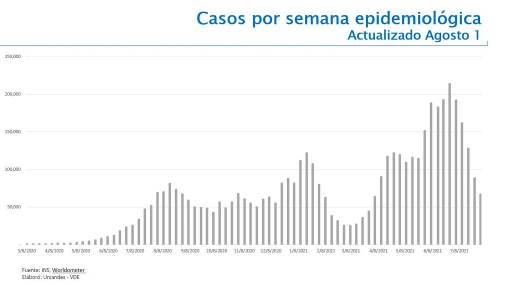 Plan de vacunación: casos por semana epidemiológica agosto 2021