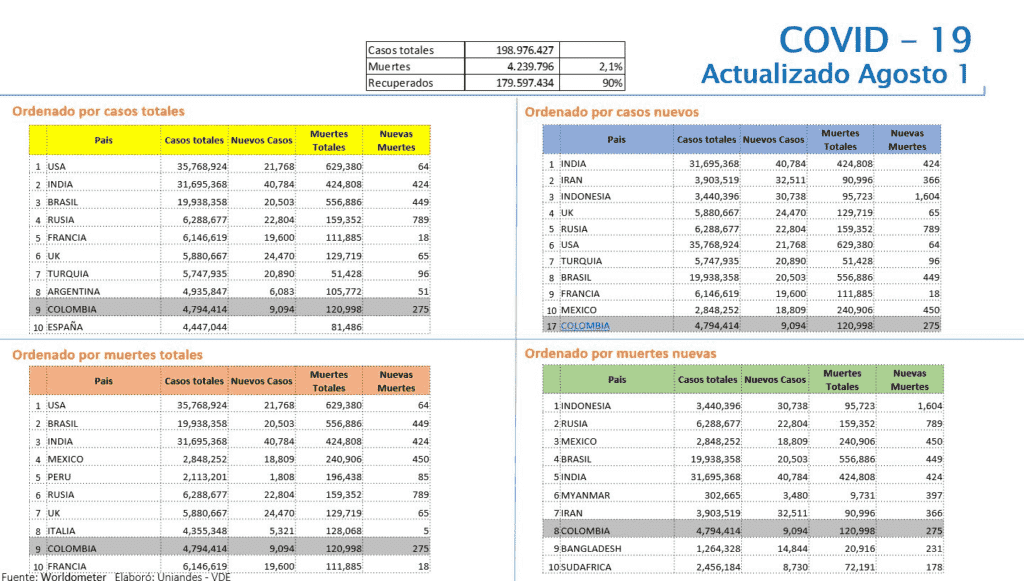 Plan de vacunación: comparativa de casos y muertes por Covid 19